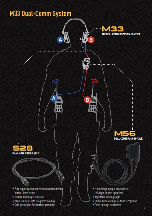 CABLU CONECTOR S28A - 1 | YEO